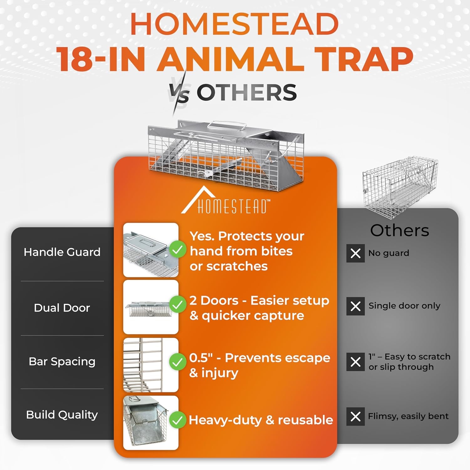 image:imageHOMESTEAD Heavy Duty Live Trap Professional Style OneDoor Live Animal Traps for Rabbit Squirrel Possum Skunk Kitten Mink Small18 inch
