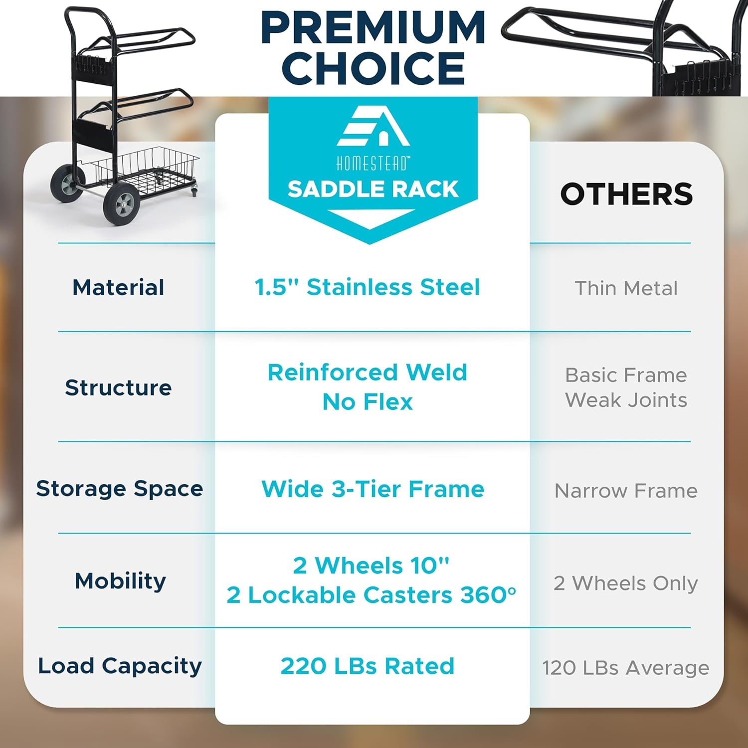 image:imageHomestead 220 Lbs Rolling Saddle Rack Cart with Basket Heavy Duty Saddle Stand for Western Horse Gear Organizers and Storage for Tack Room Bridle Horse Lovers Cowboy 3 Tier Saddle Rack Carts220 Lbs